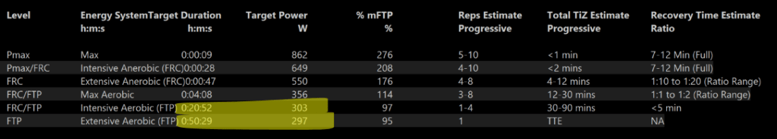 sparecycles_wko4_intervalsrx