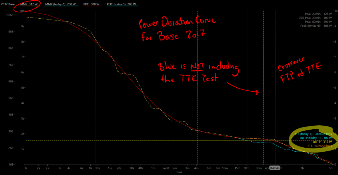 sparecycles_wko4_pdc2