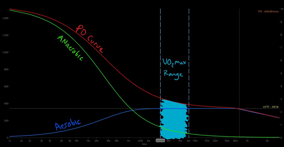 AN Aer Curves_Inked2