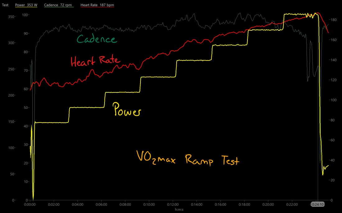 ramp test simple_inked1