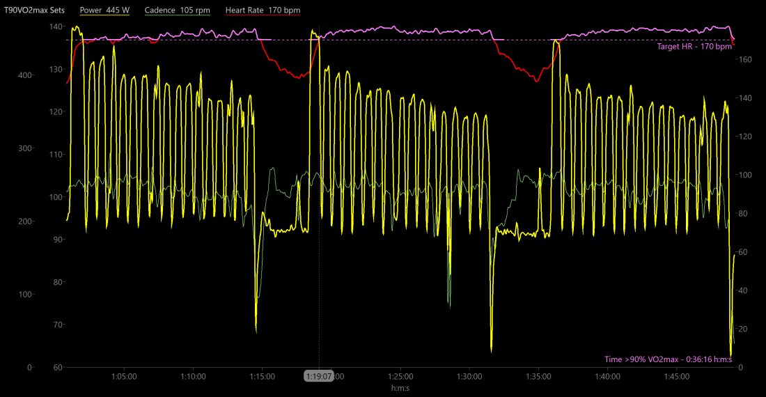 T90VO2max_Tease2