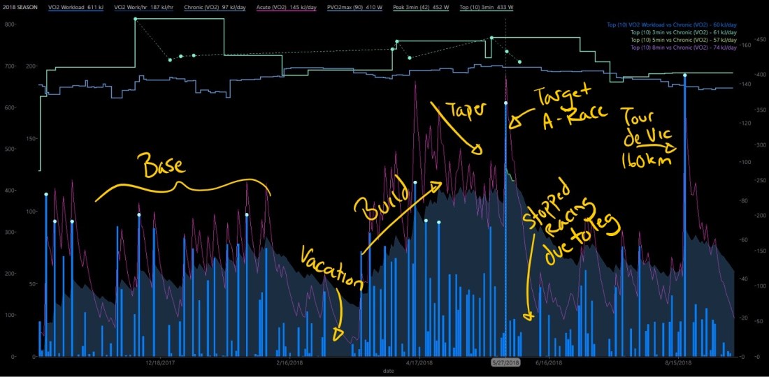 InkedVO2Workload_JA_Season2018