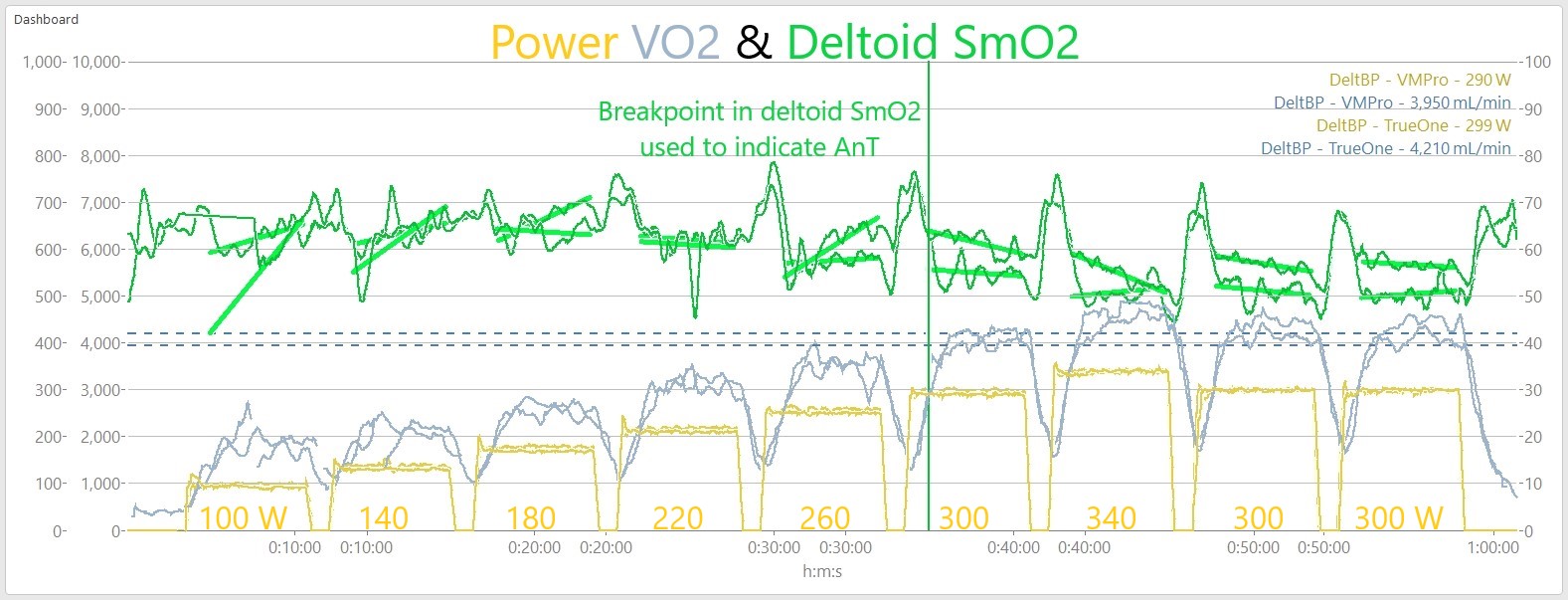 5-1_DeltBP_VO2_Comparison_Text