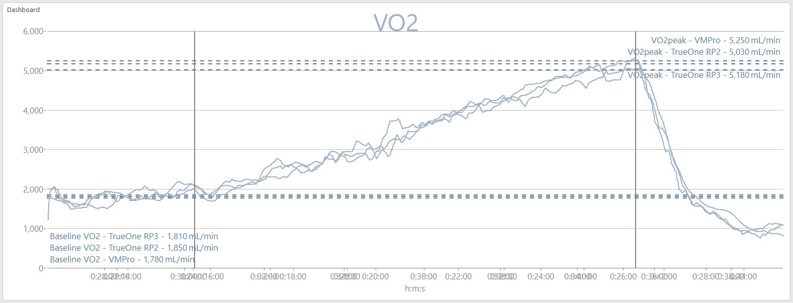 VO2_Comparison