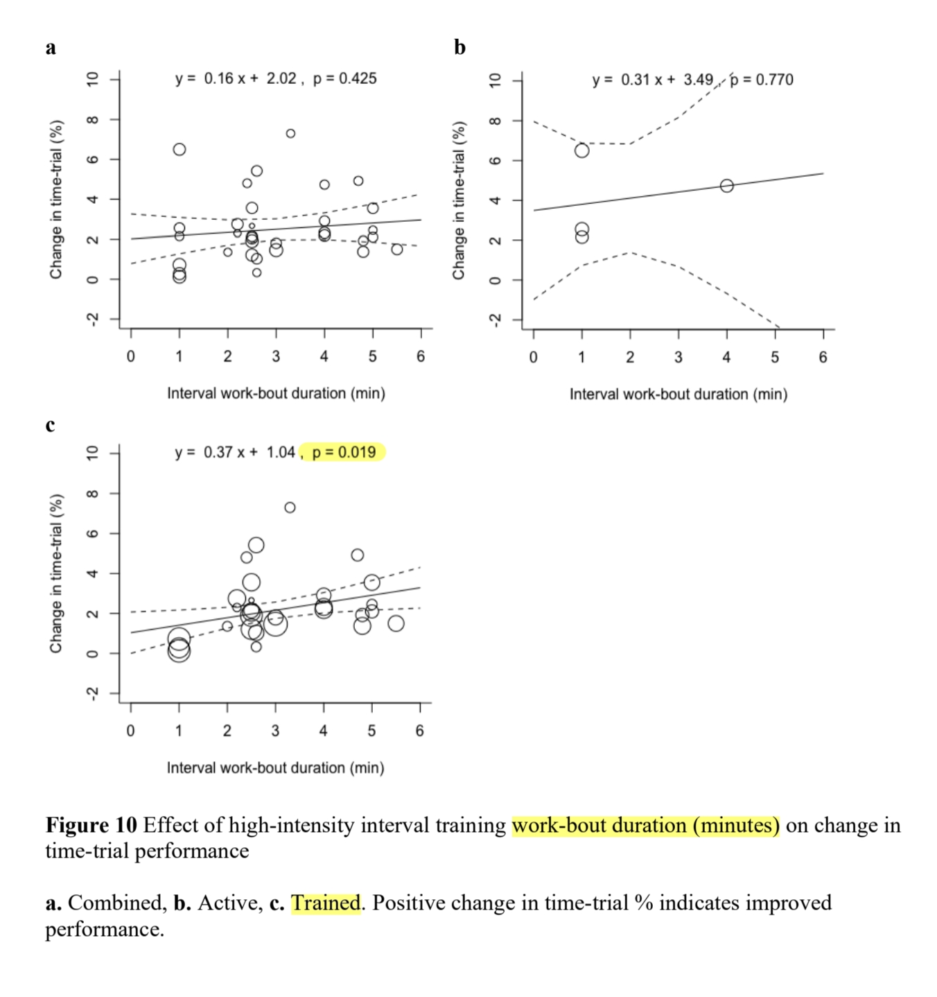 HIIT duration, Rosenblat 2020