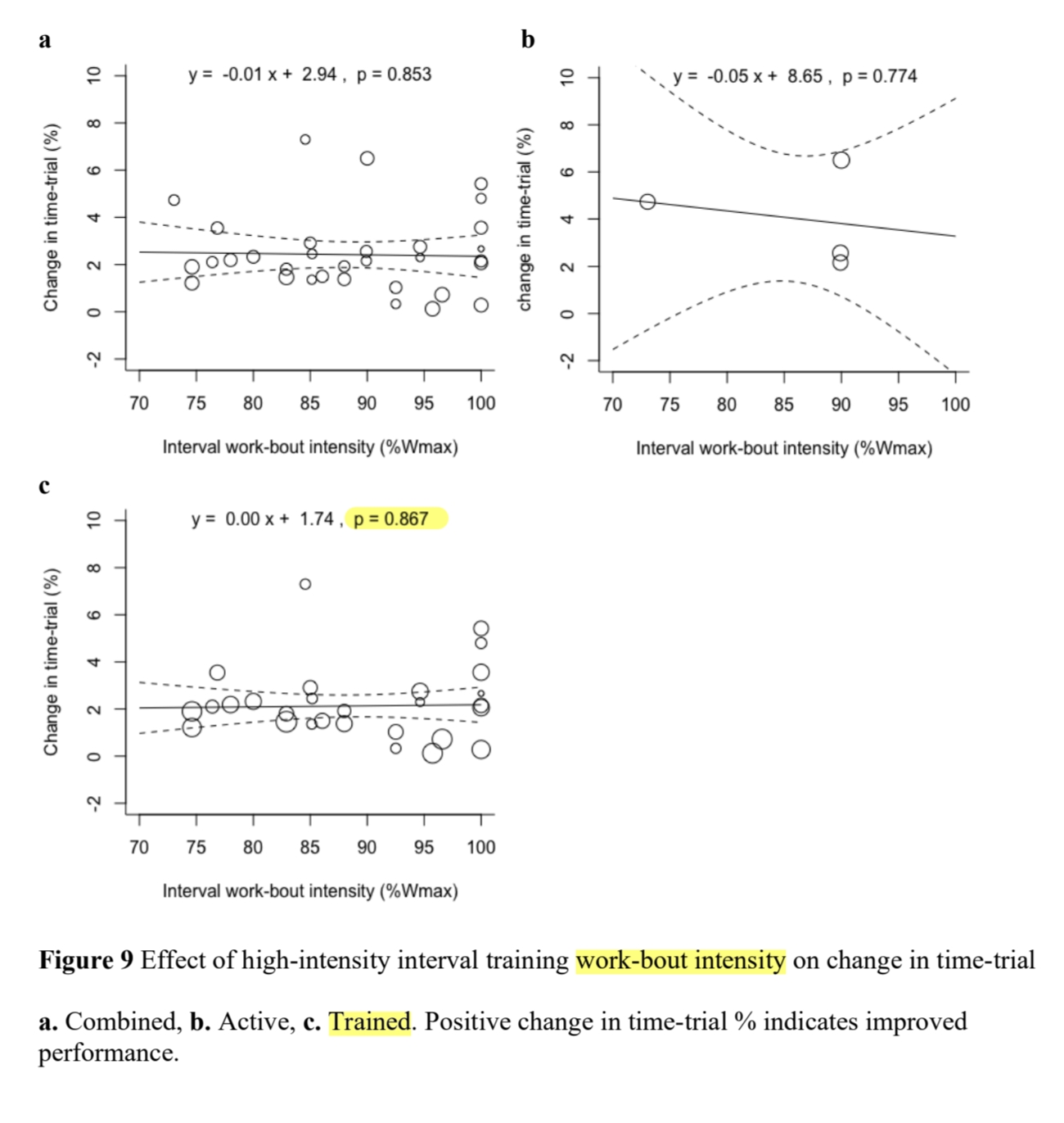 HIIT intensity, Rosenblat 2020