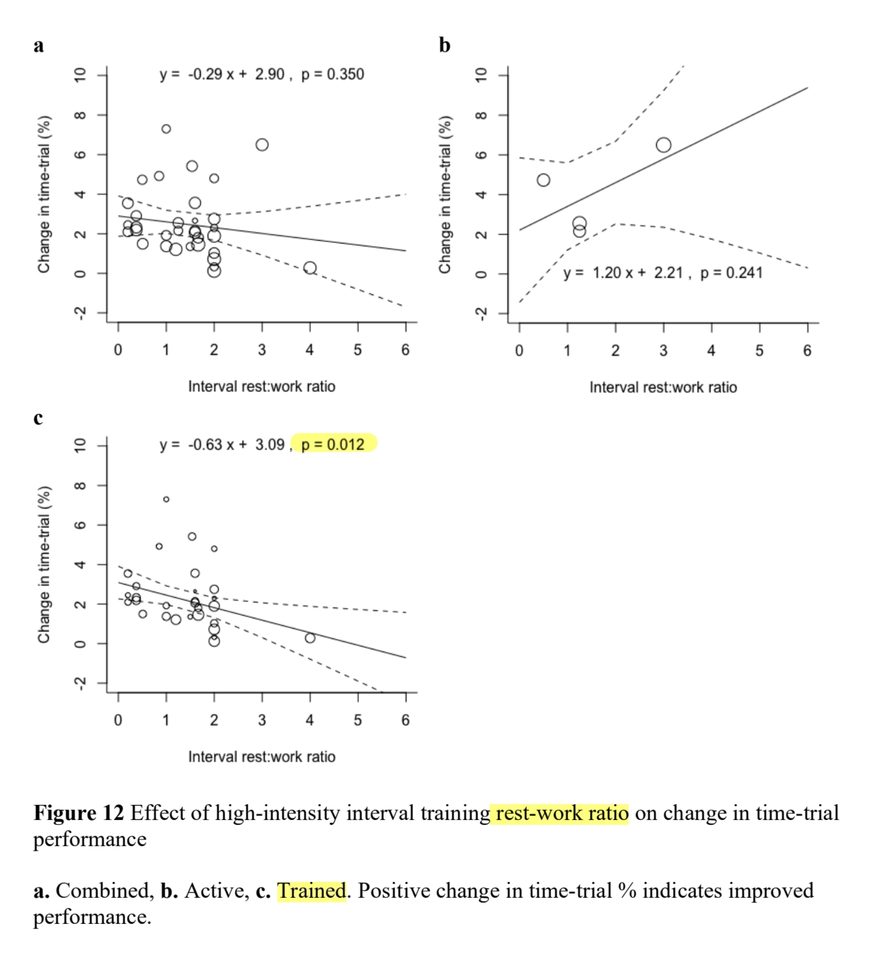 HIIT rest-to-work ratio, Rosenblat 2020